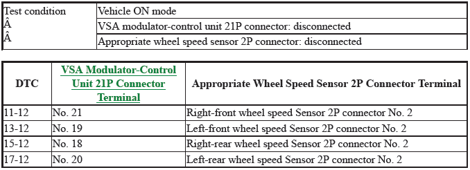 VSA System - Diagnostics